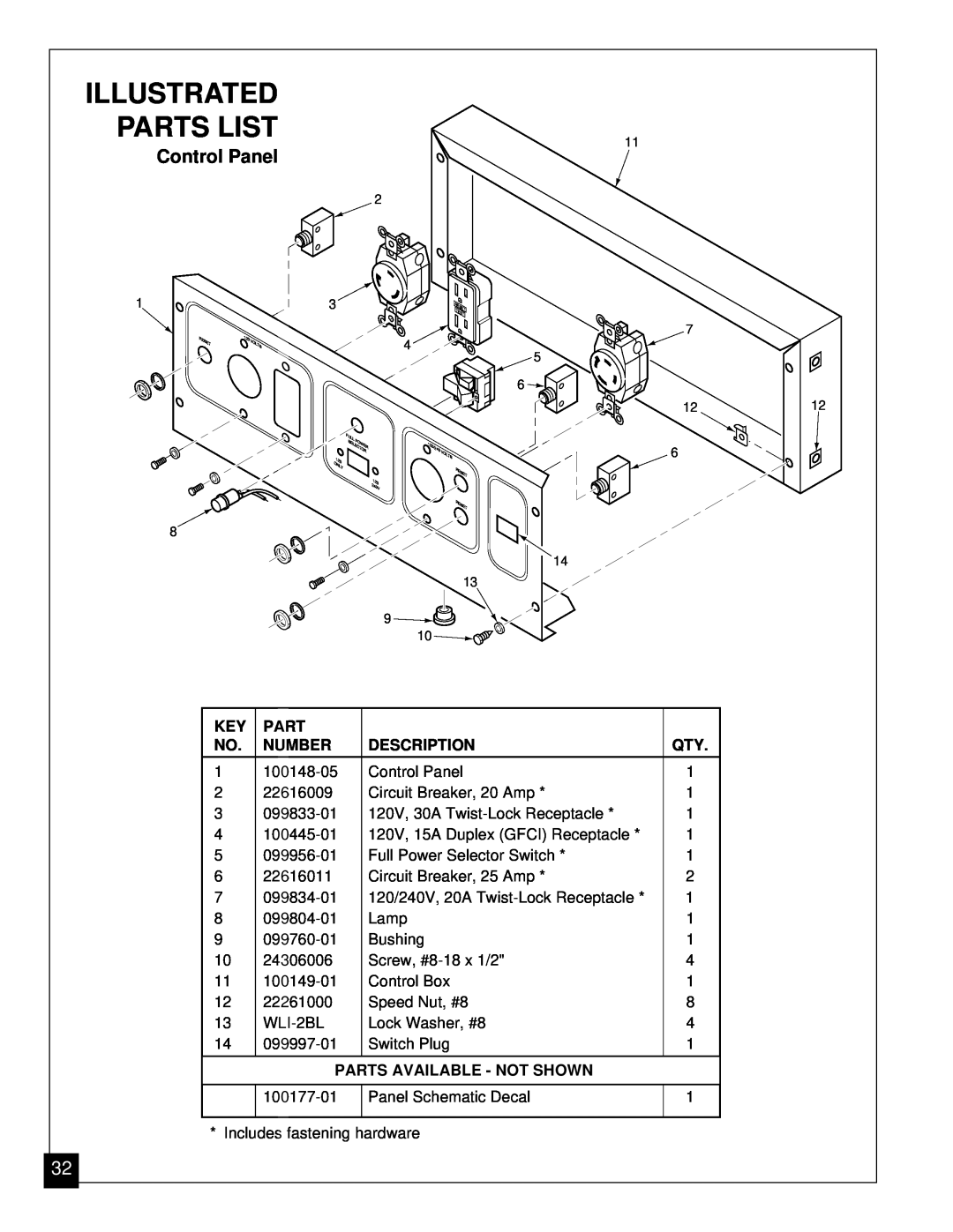 Master Lock MGY5000 installation manual Illustrated Parts List, Control Panel 