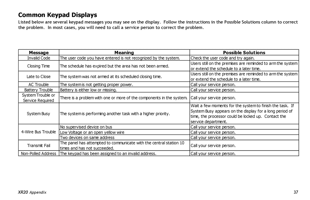 Master Lock XR20 manual Common Keypad Displays, Message Meaning Possible Solutions 