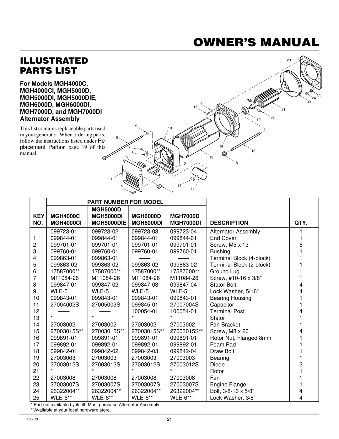 Master Lock installation manual Part Number for Model, Key, MGH4000CI MGH5000DIE MGH6000DI MGH7000DI Description QTY 