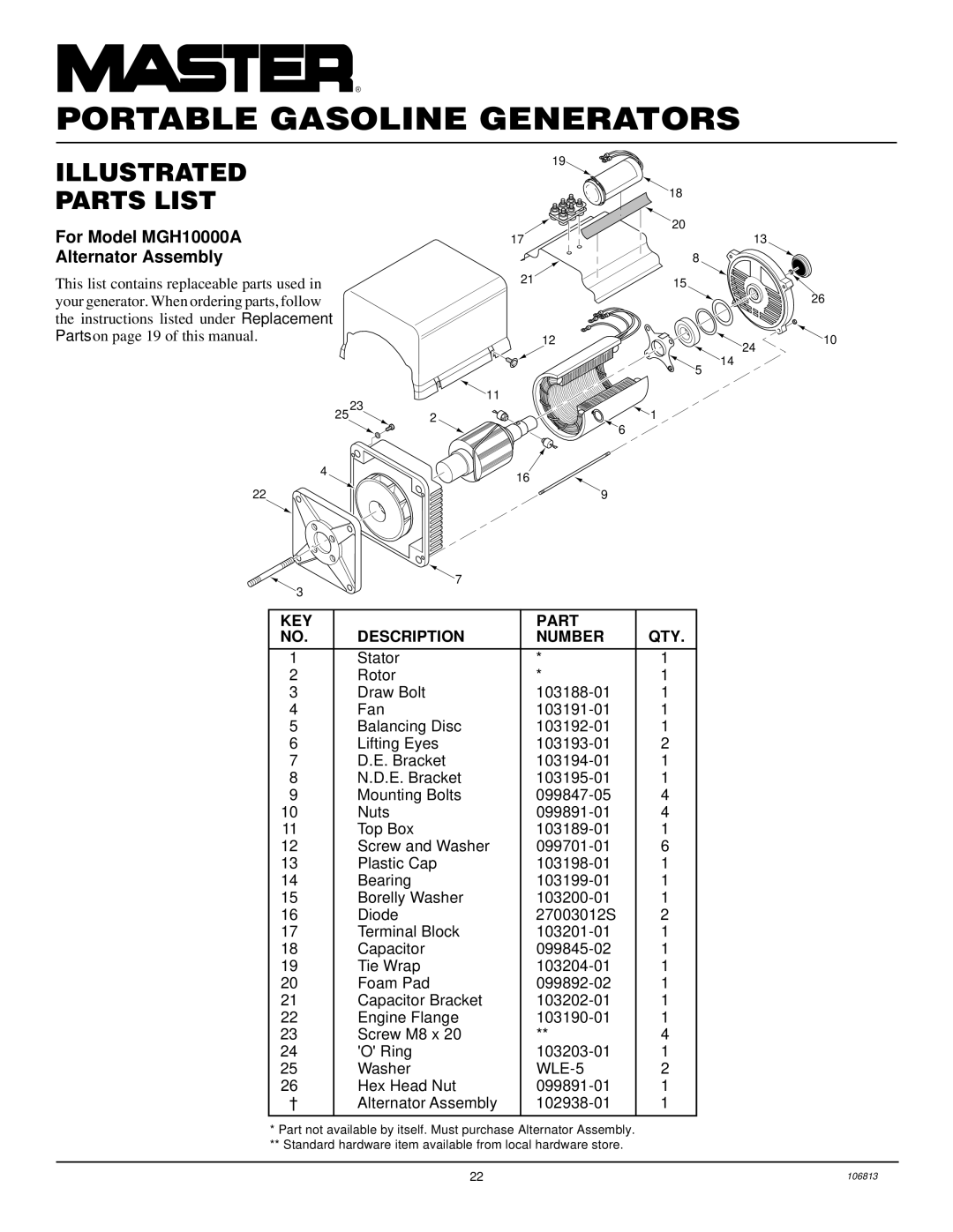 Master Lock installation manual For Model MGH10000A Alternator Assembly, KEY Part Description Number QTY 