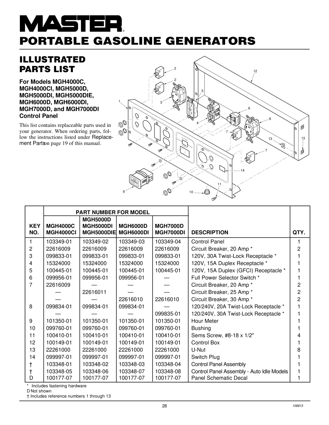 Master Lock installation manual Control Panel, Reset 120 