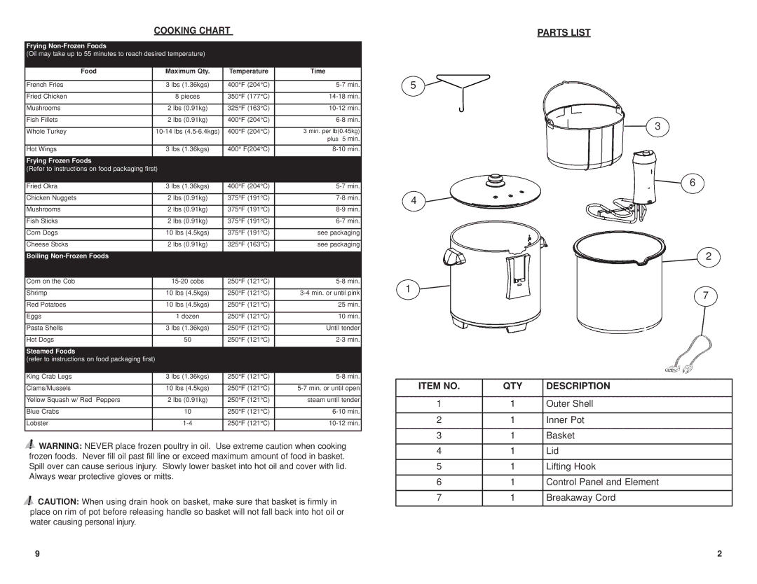 Masterbuilt 20010106 manual Parts List Item no QTY Description 