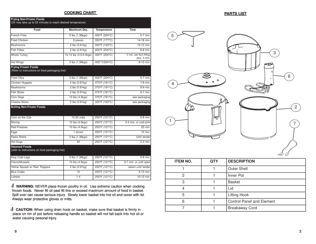 Masterbuilt 20010106 manual Parts List, Item No, Description, Outer Shell, Inner Pot, Basket, Lifting Hook, Breakaway Cord 