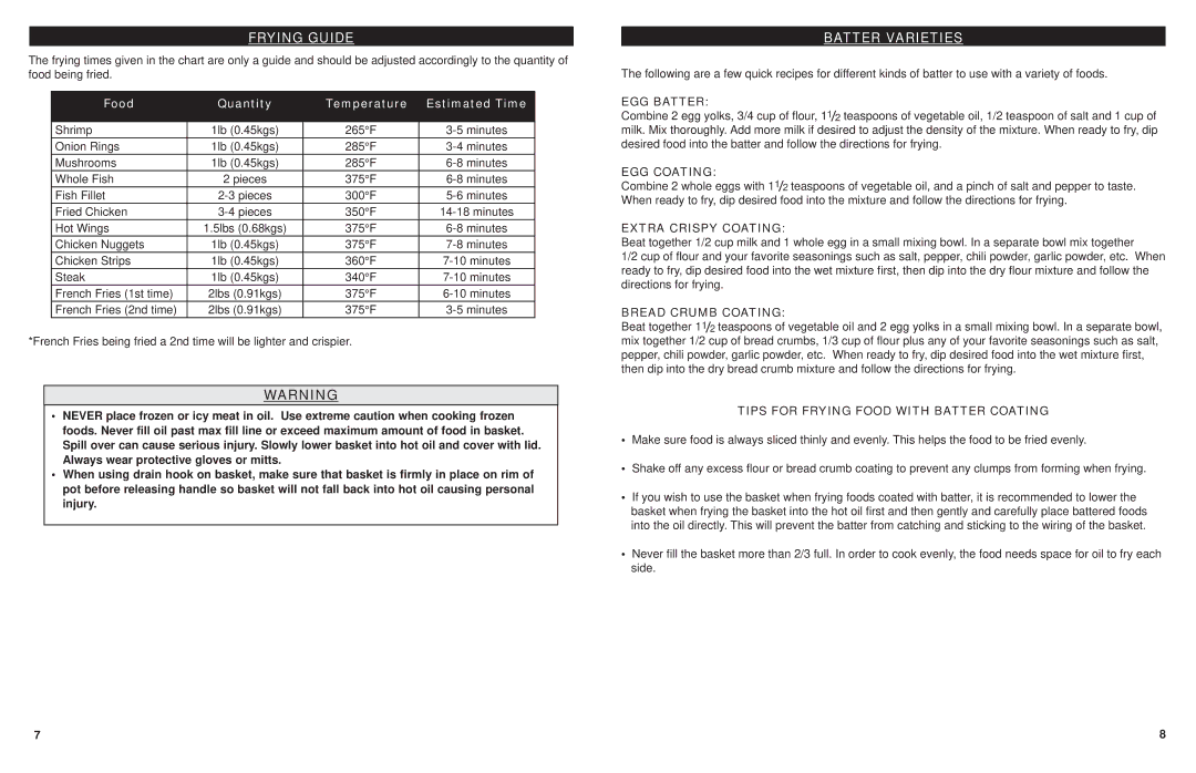 Masterbuilt 20010112 manual Frying Guide, Batter Varieties 