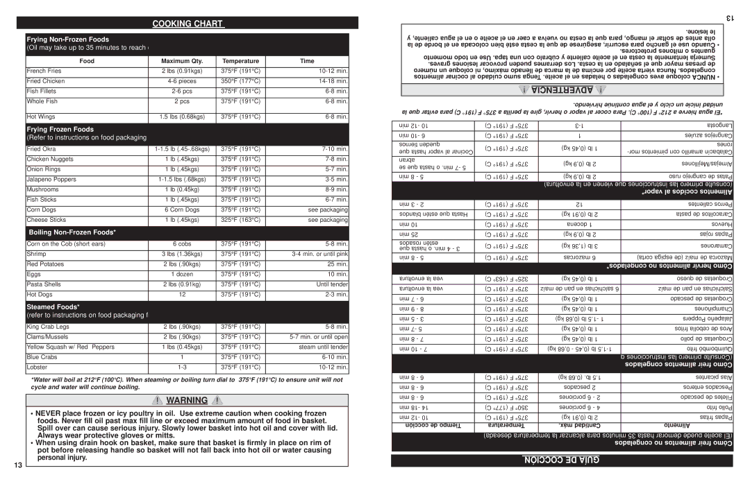 Masterbuilt 20010610 manual Cooking Chart, Cocción DE Guía 