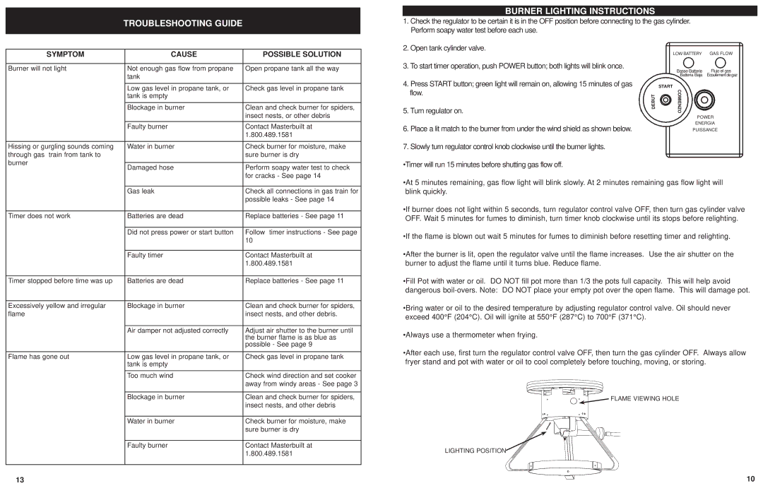 Masterbuilt 20020107 Troubleshooting Guide, Burner Lighting Instructions, Symptom Cause Possible Solution 