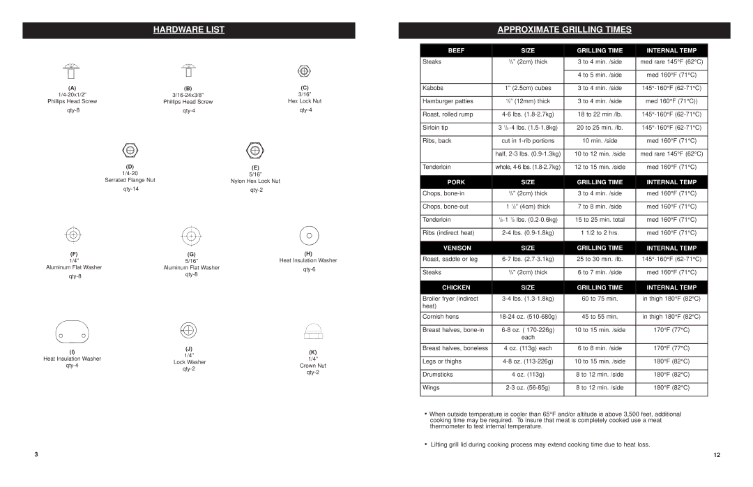 Masterbuilt 20040311, 20042711 manual Hardware List, Approximate Grilling Times 