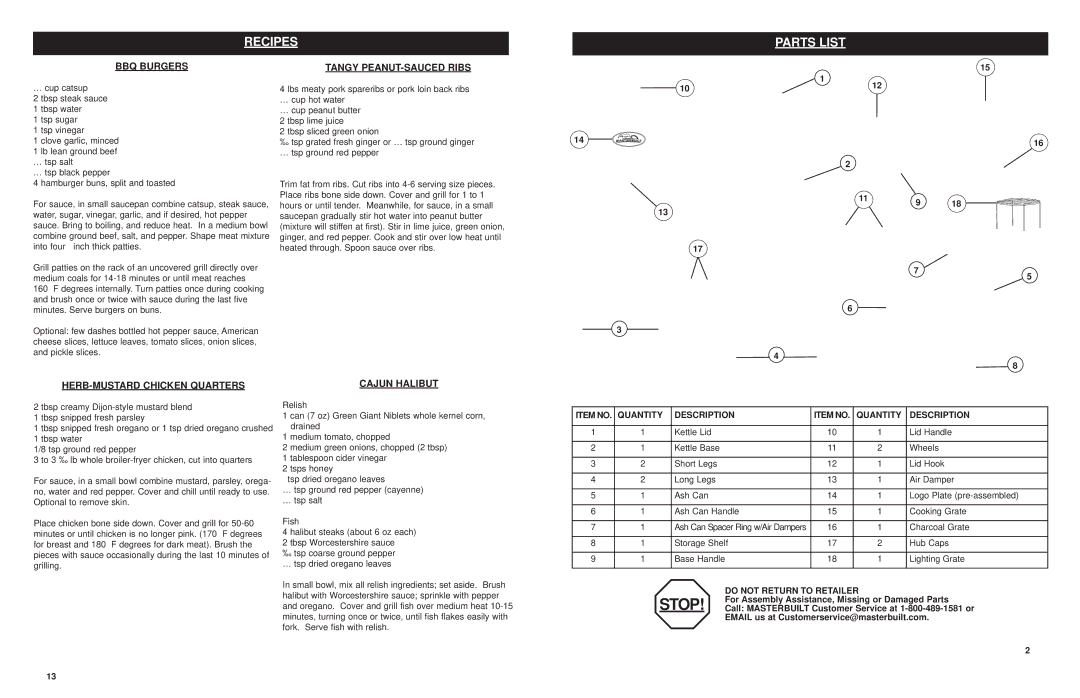 Masterbuilt 20040211, 20042611 manual Recipes Parts List, BBQ Burgers 