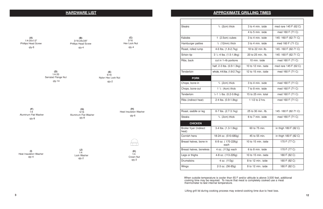 Masterbuilt 20042611, 20040211 manual Hardware List, Approximate Grilling Times 