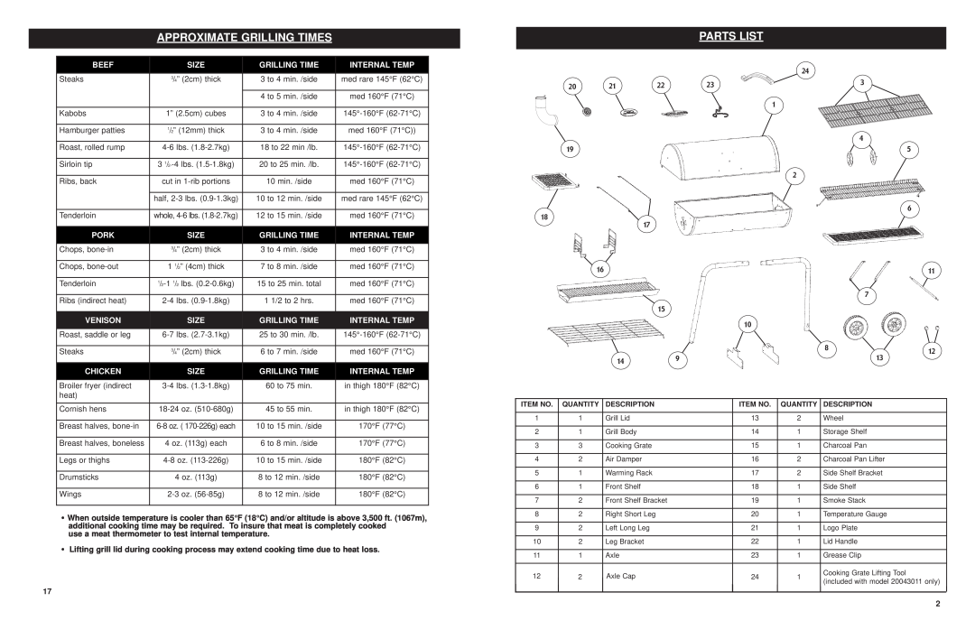 Masterbuilt 20043011, 20043111 manual Approximate Grilling Times, Parts List 