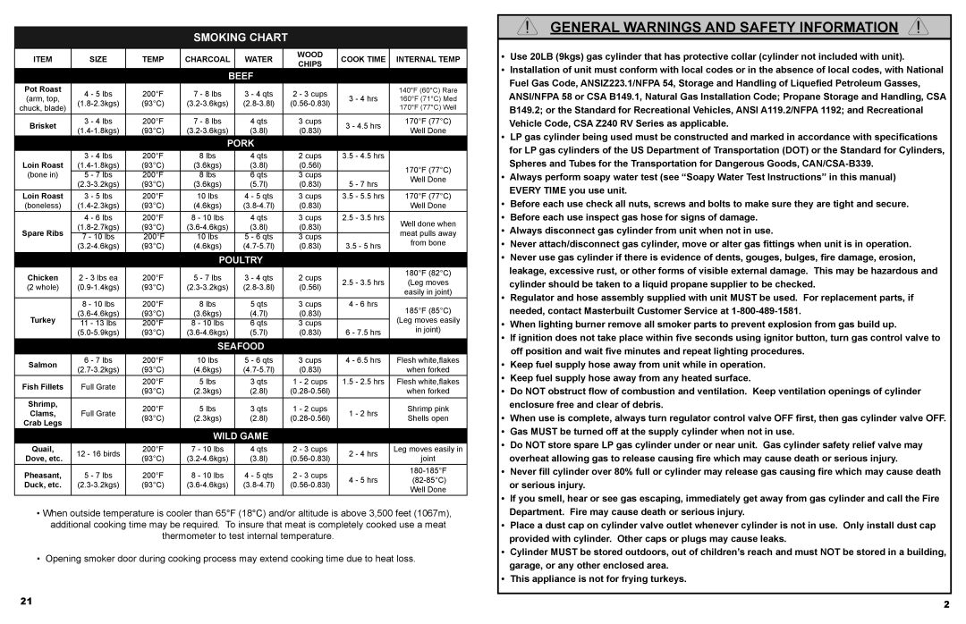 Masterbuilt 20050412 manual Smoking Chart, Beef 