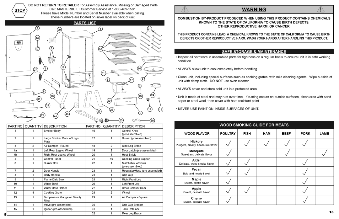 Masterbuilt 20050412 manual Quantity Description, Wood Flavor Poultry Fish HAM Beef Pork Lamb 