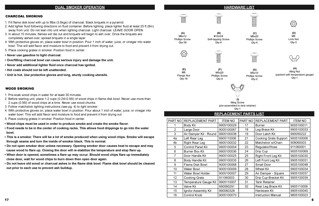 Masterbuilt 20050412 manual Dual Smoker Operation, Hardware List, Replacement Parts List, Charcoal Smoking, Wood Smoking 