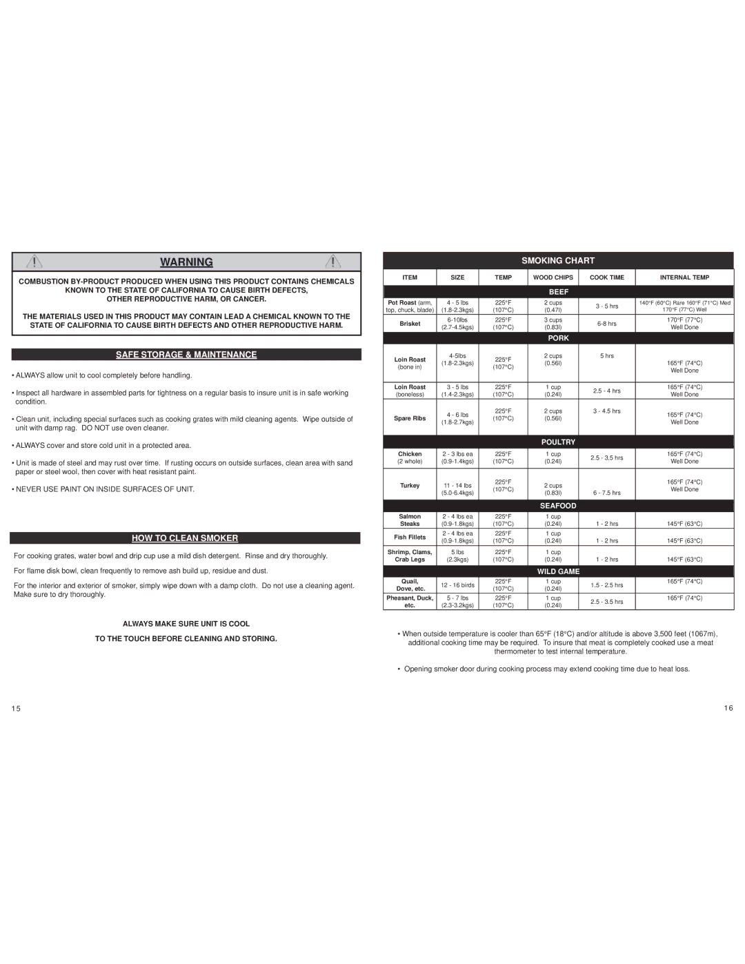 Masterbuilt 20051011 manual Safe Storage & Maintenance, HOW to Clean Smoker, Smoking Chart 