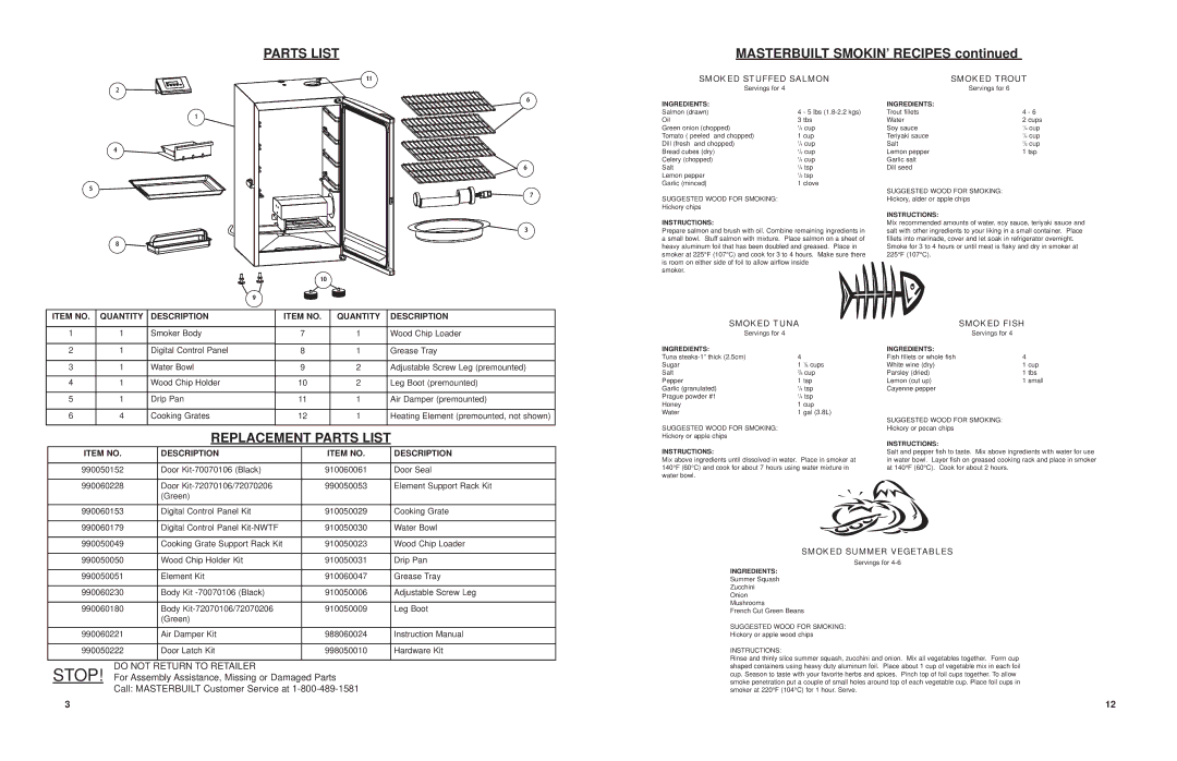 Masterbuilt 70070106, 72070206, 72070106 manual Replacement Parts List 