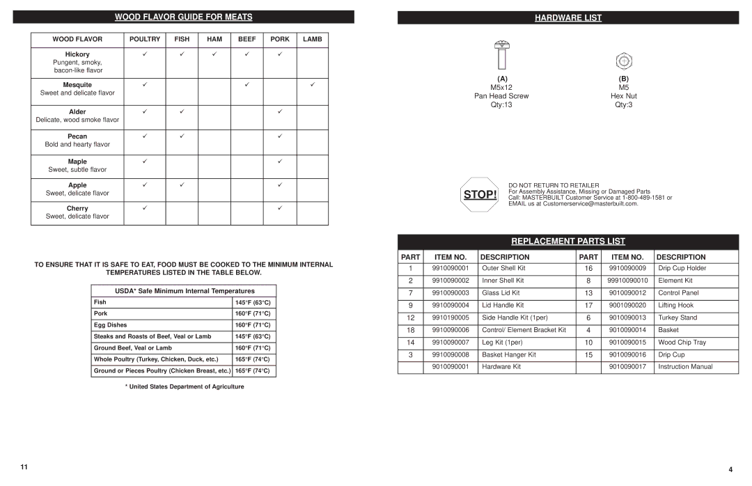 Masterbuilt 20100809 Replacement Parts List, Wood Flavor Guide for Meats, Hardware List, Part Item no Description 