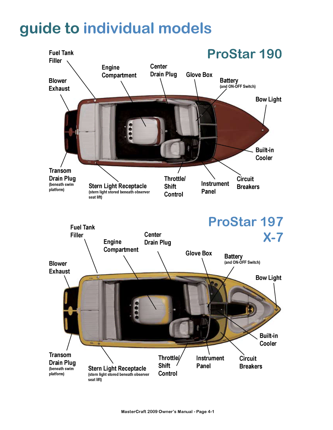 MasterCraft 2009 MariStar X-Series owner manual Guide to individual models 