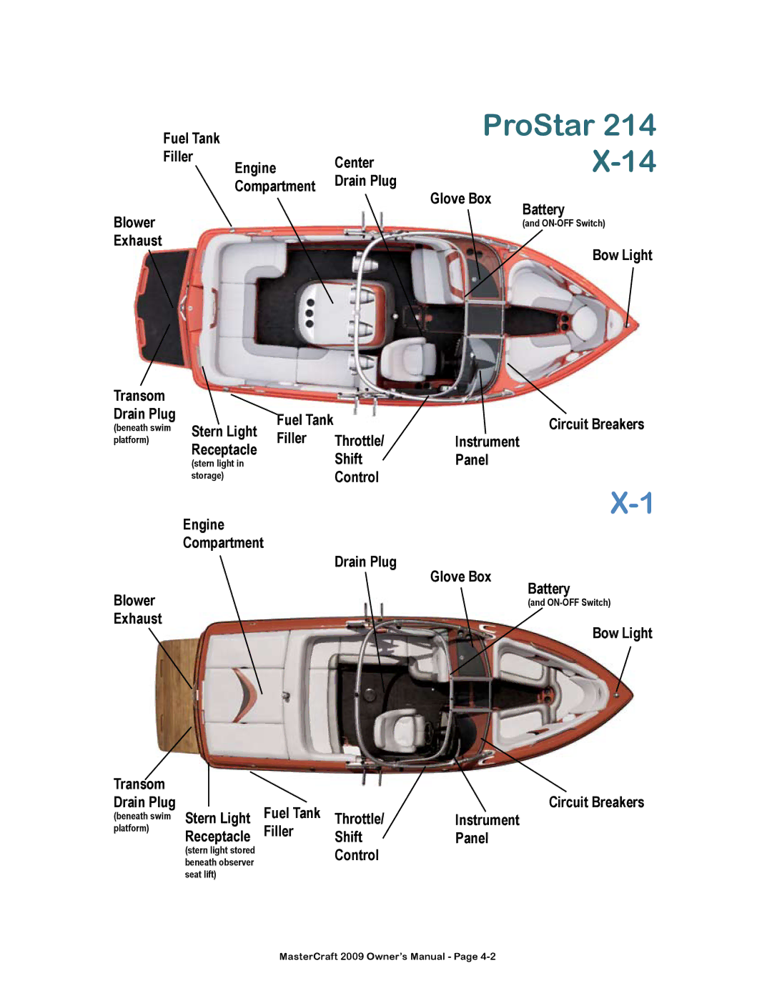 MasterCraft 2009 MariStar X-Series owner manual Exhaust Bow Light Transom Drain Plug 