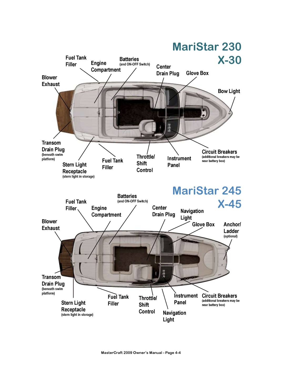 MasterCraft 2009 MariStar X-Series owner manual Fuel Tank Engine Batteries Filler 