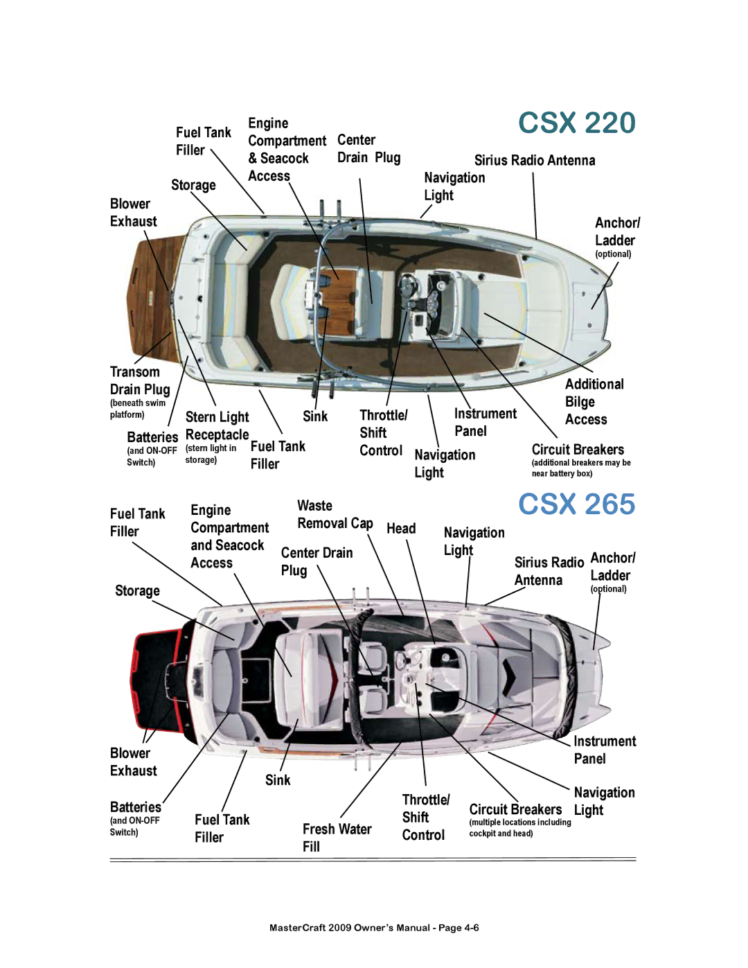 MasterCraft 2009 MariStar X-Series owner manual Csx 