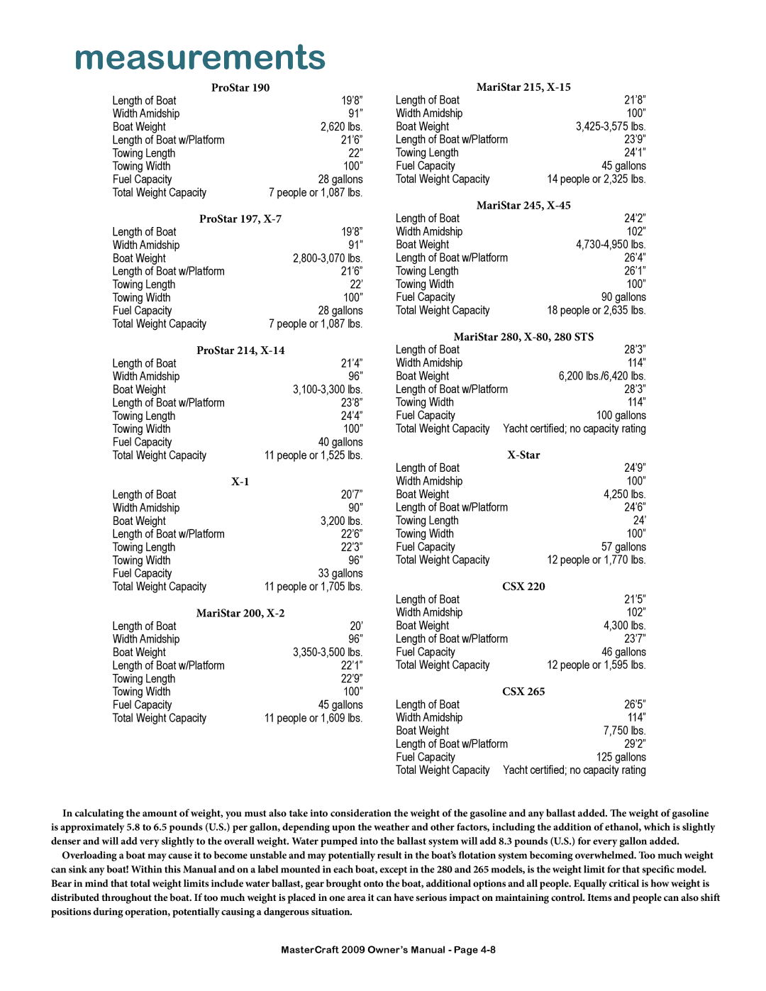 MasterCraft 2009 MariStar X-Series owner manual Measurements 