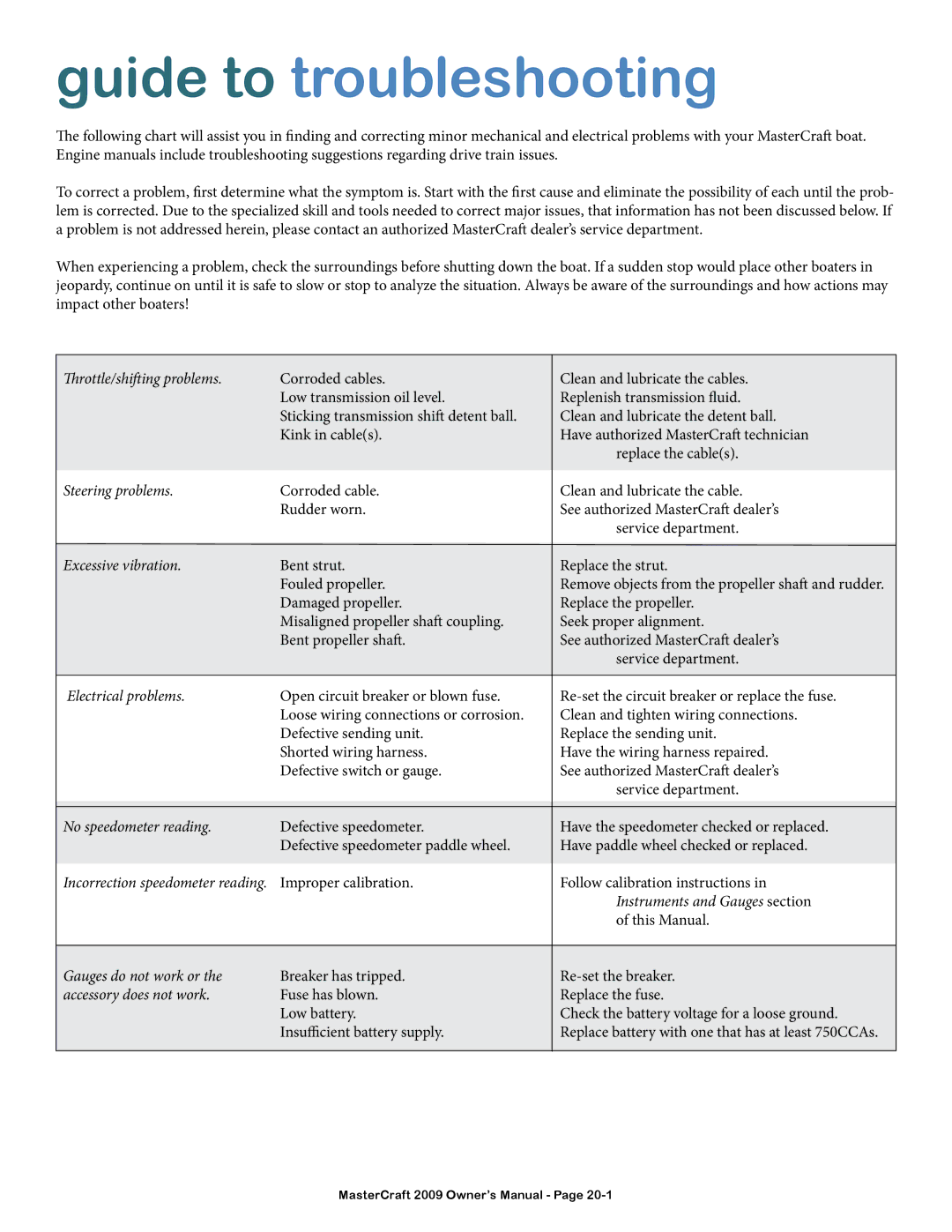 MasterCraft 2009 MariStar X-Series owner manual Guide to troubleshooting 