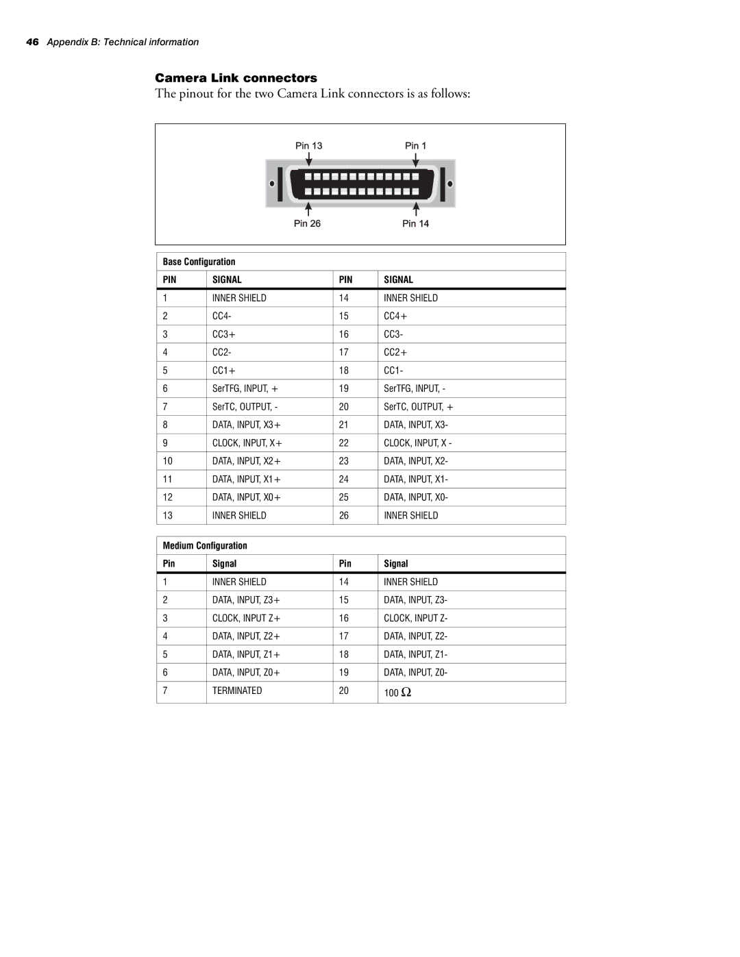 Matrox Electronic Systems 10760-101-0200 manual Pinout for the two Camera Link connectors is as follows, PIN Signal 