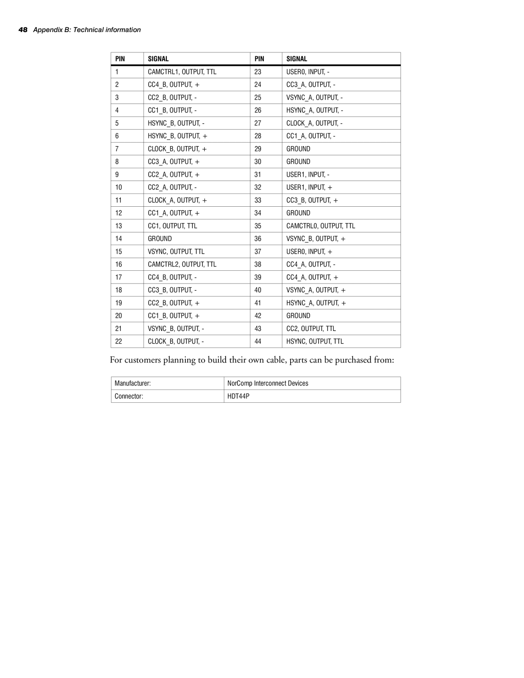 Matrox Electronic Systems 10760-101-0200 manual HDT44P 