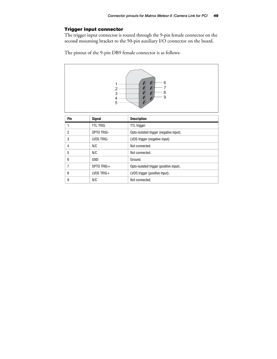 Matrox Electronic Systems 10760-101-0200 Pinout of the 9-pin DB9 female connector is as follows, Pin Signal Description 