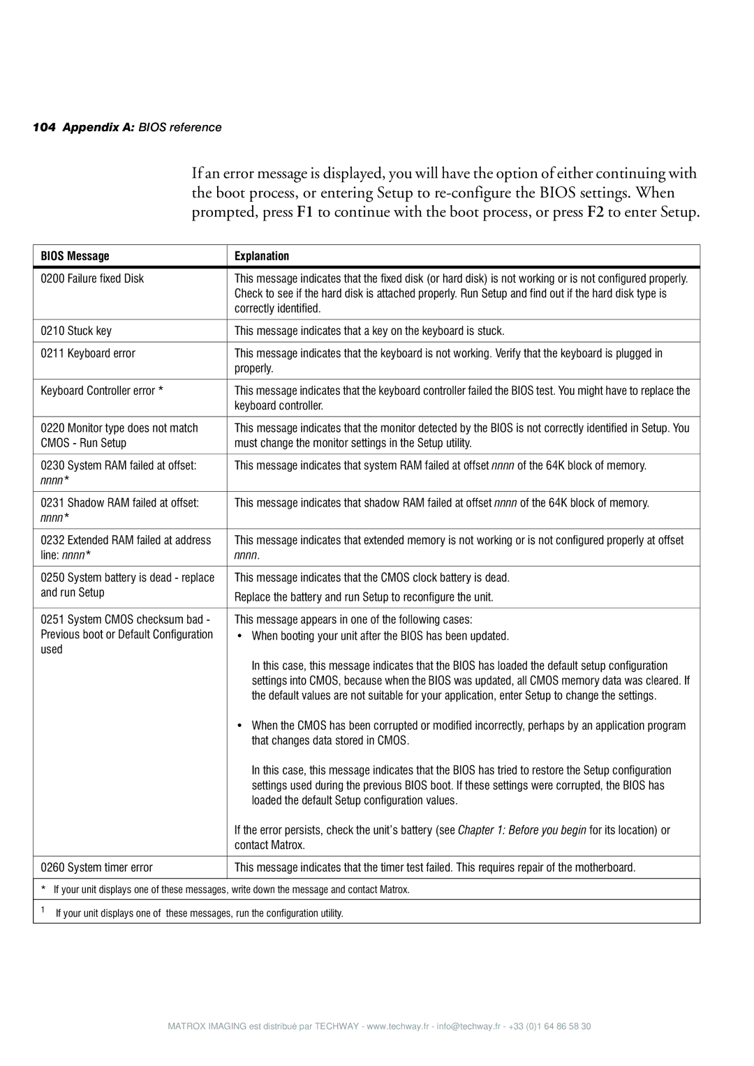 Matrox Electronic Systems 4SIGHT-M manual Bios Message Explanation, Failure fixed Disk 