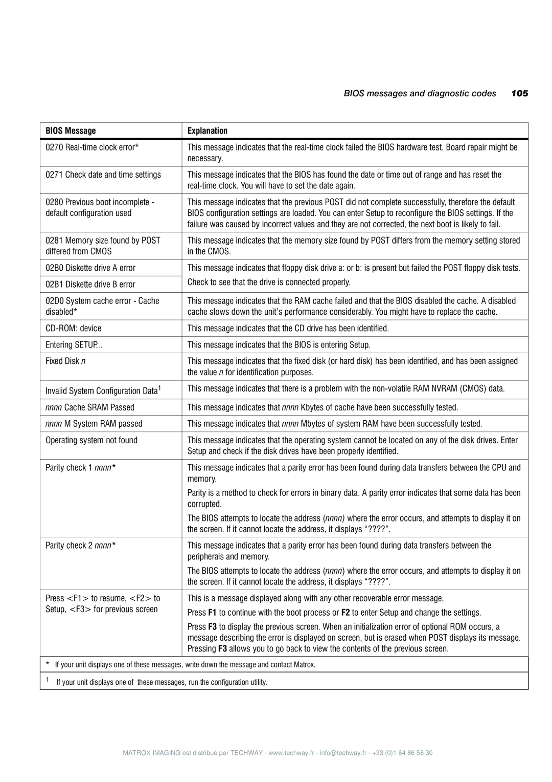 Matrox Electronic Systems 4SIGHT-M manual 105 