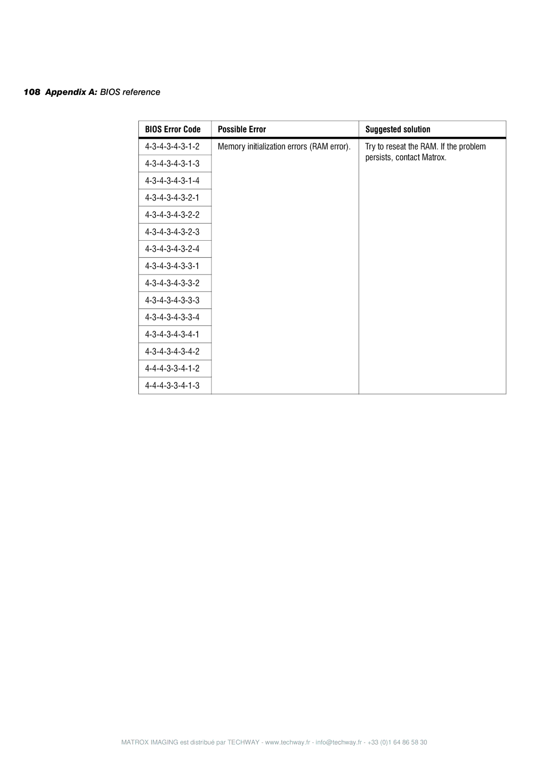 Matrox Electronic Systems 4SIGHT-M manual Appendix a Bios reference 