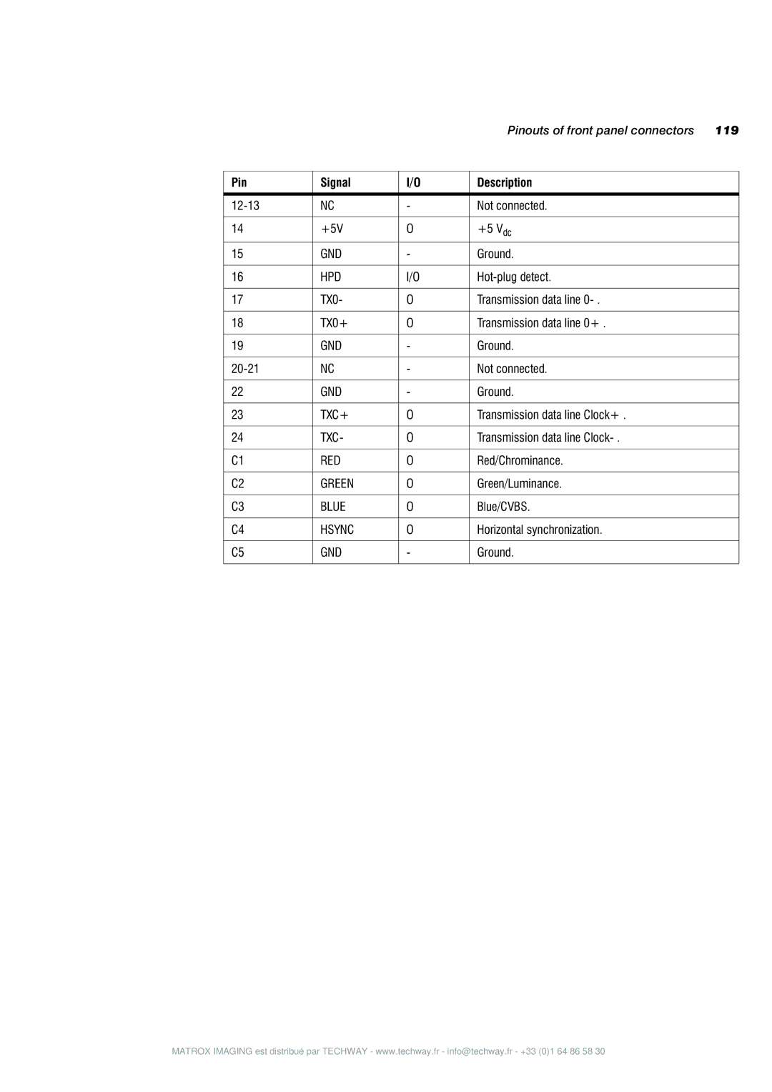 Matrox Electronic Systems 4SIGHT-M manual Hpd 