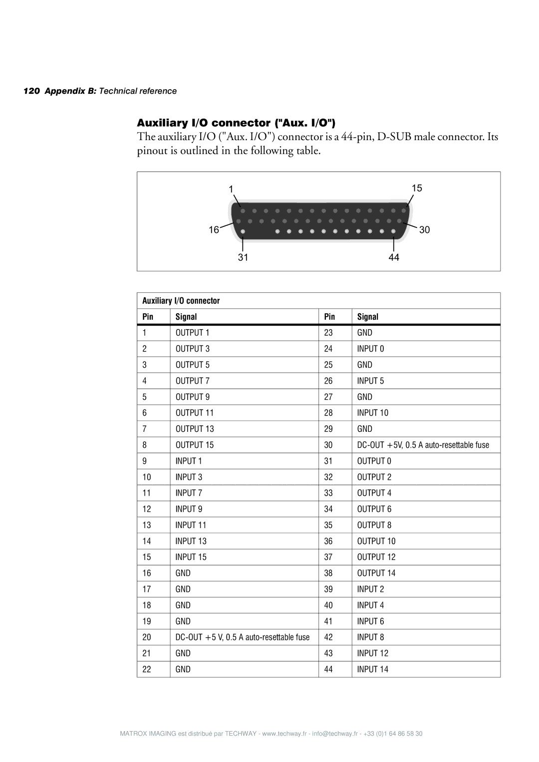 Matrox Electronic Systems 4SIGHT-M manual Auxiliary I/O connector Pin Signal 