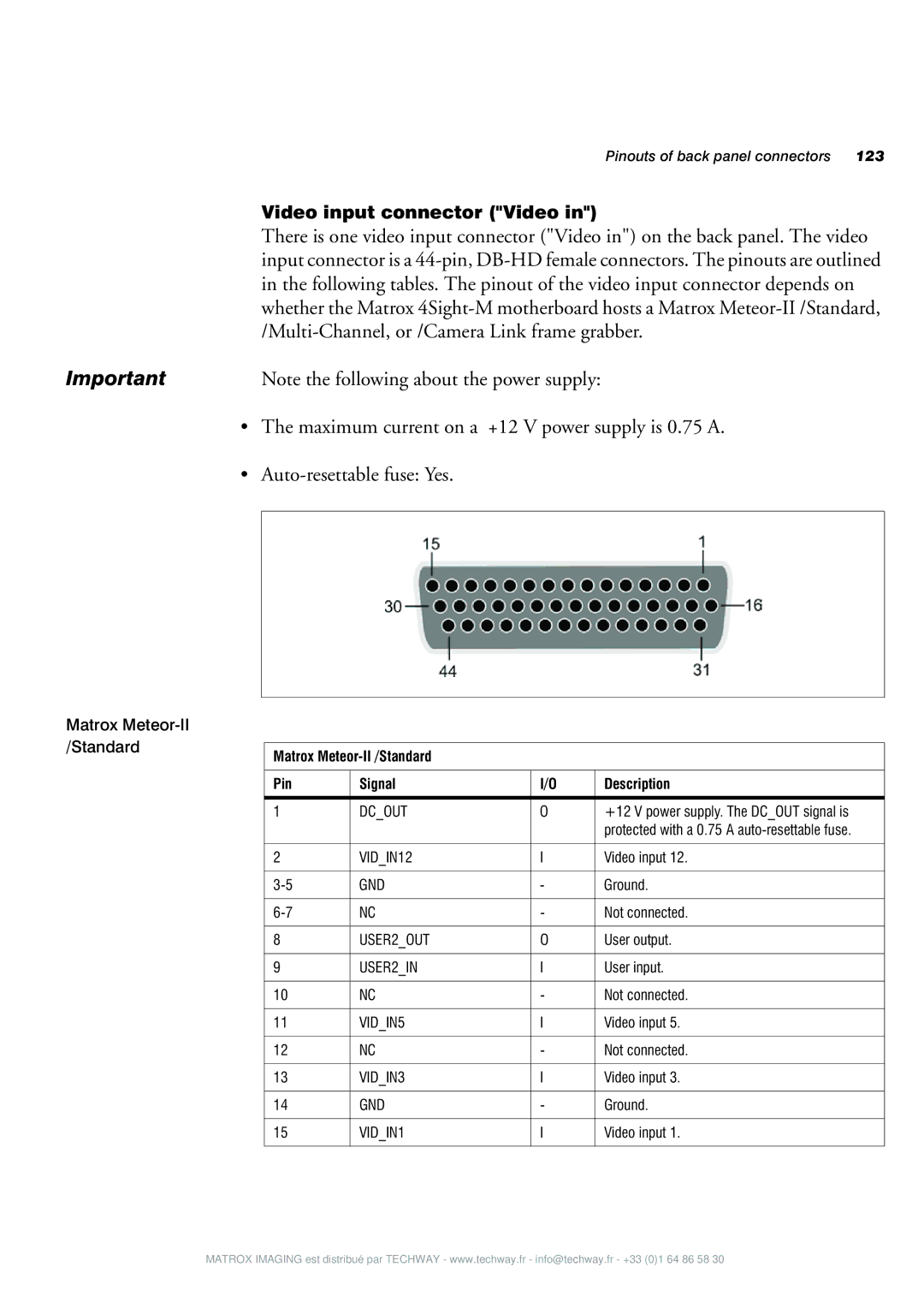 Matrox Electronic Systems 4SIGHT-M manual Matrox Meteor-II /Standard Pin Signal Description 