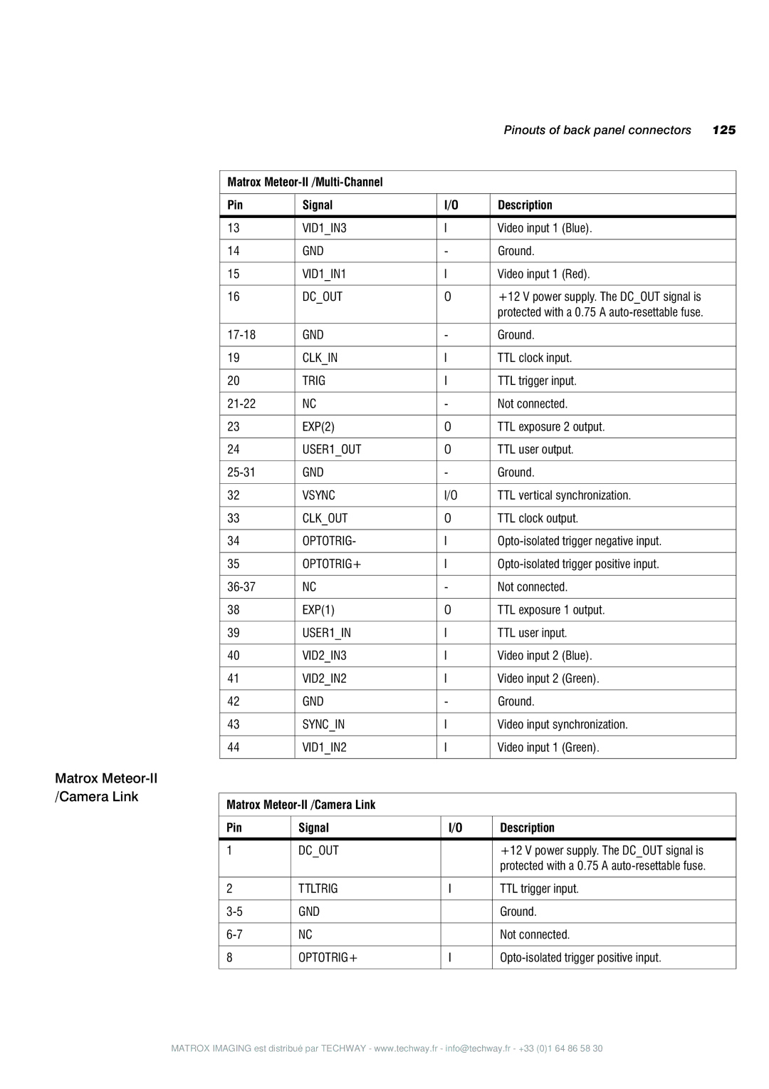 Matrox Electronic Systems 4SIGHT-M manual 125 