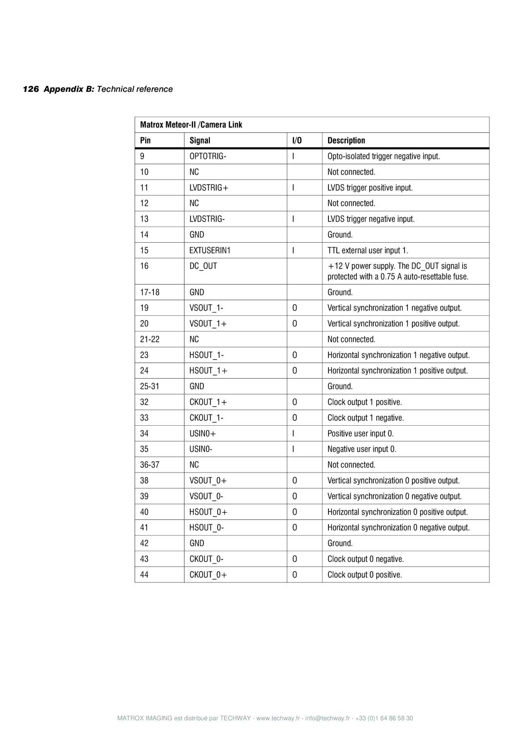 Matrox Electronic Systems 4SIGHT-M manual Matrox Meteor-II /Camera Link Pin Signal Description 