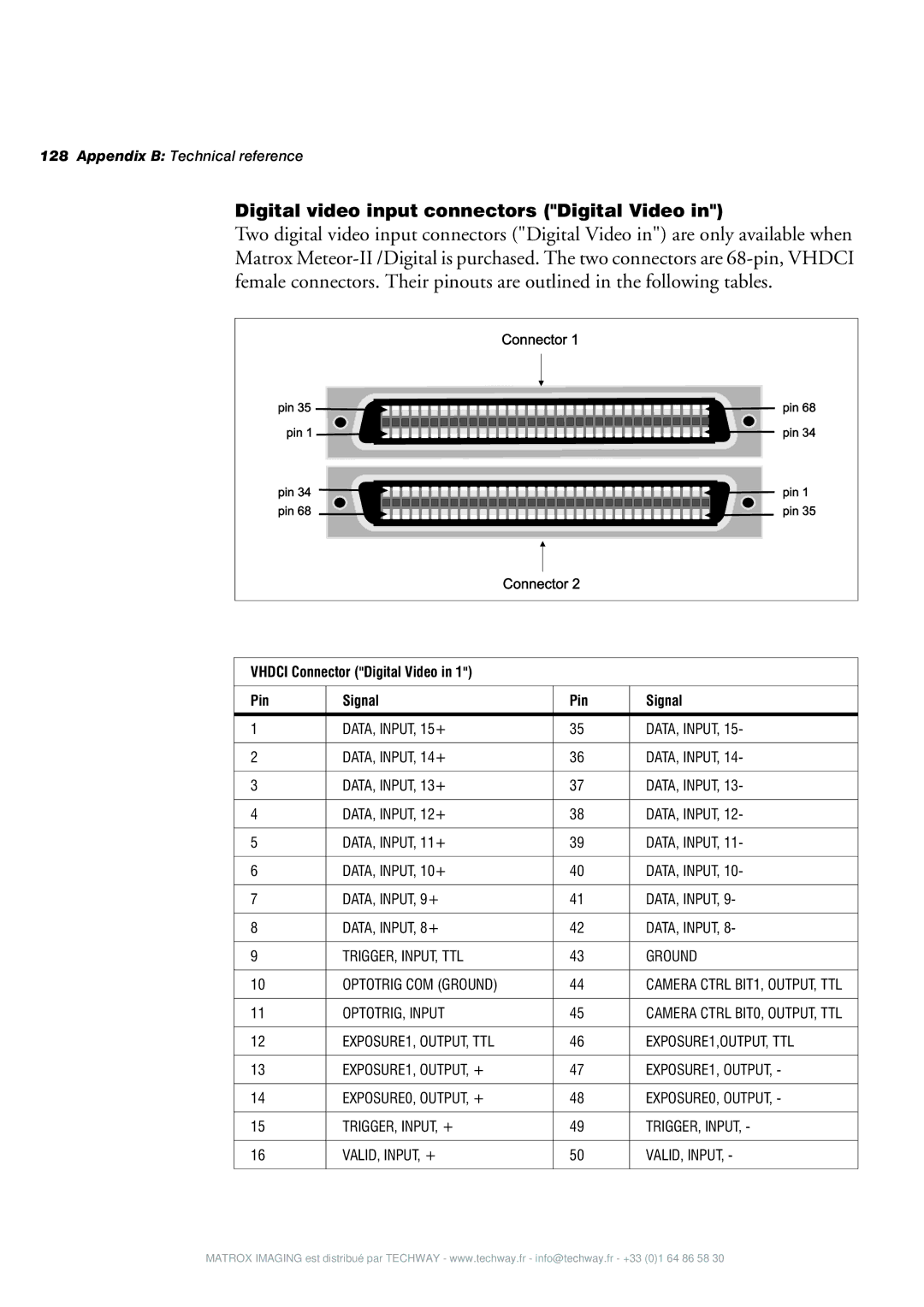 Matrox Electronic Systems 4SIGHT-M manual Vhdci Connector Digital Video Pin Signal 