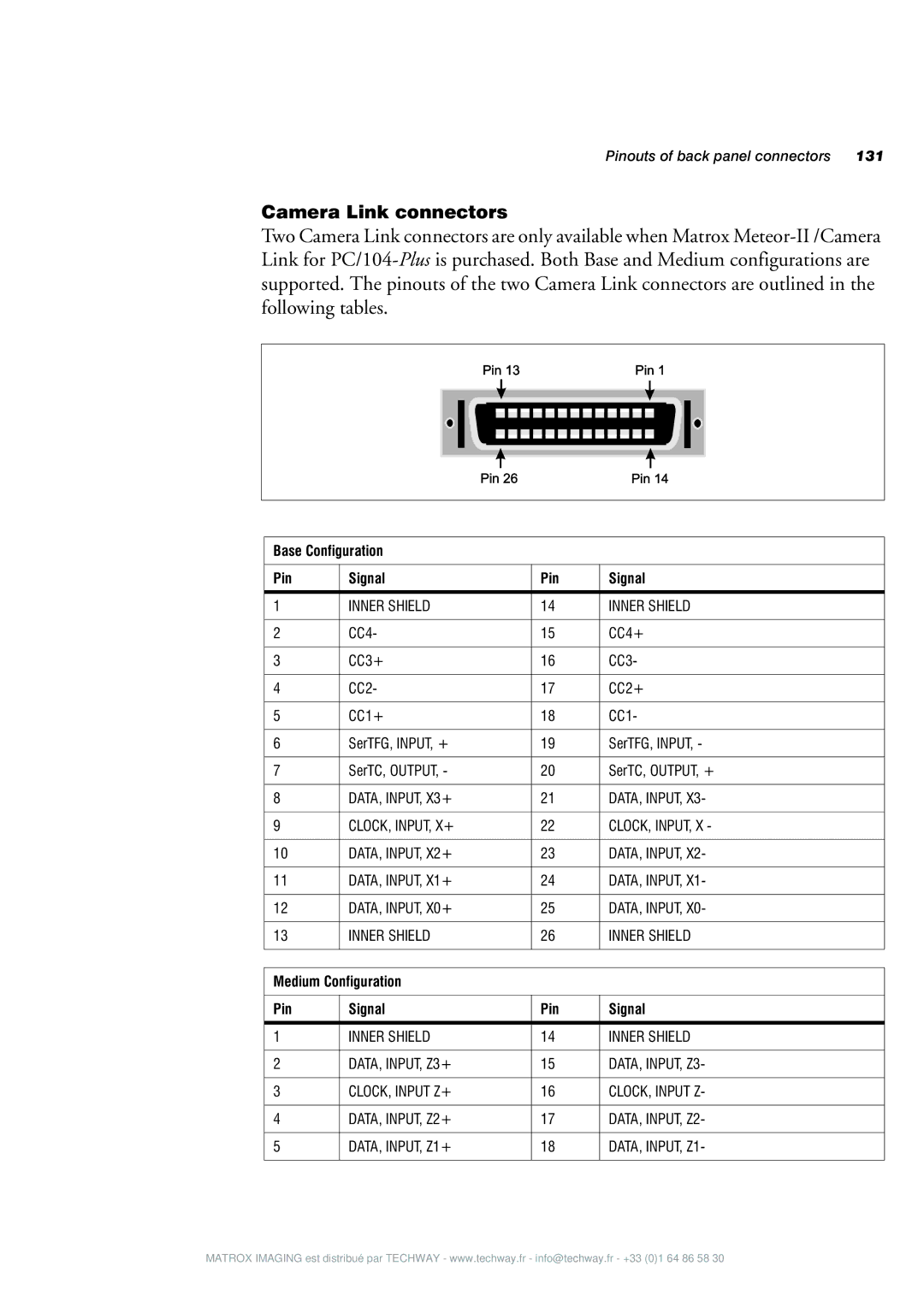 Matrox Electronic Systems 4SIGHT-M manual Base Configuration Pin Signal, Medium Configuration Pin Signal 