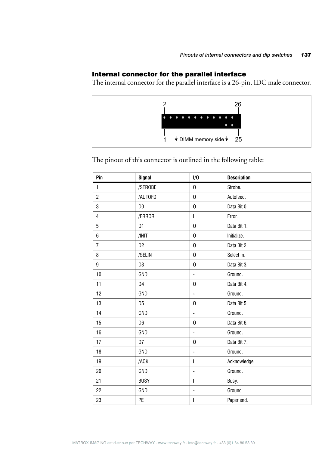 Matrox Electronic Systems 4SIGHT-M manual Pinout of this connector is outlined in the following table 