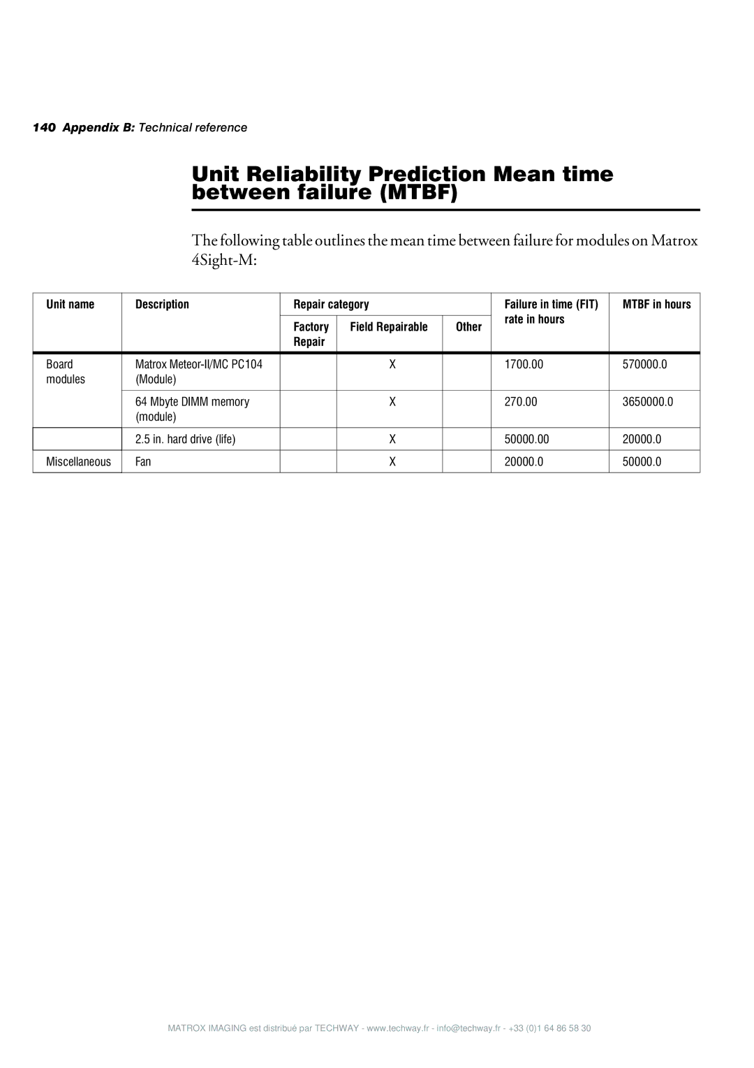 Matrox Electronic Systems 4SIGHT-M Unit Reliability Prediction Mean time between failure Mtbf, Rate in hours, Other Repair 