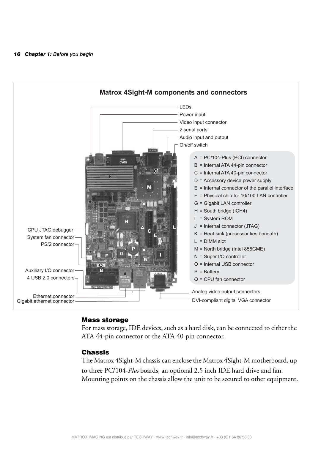 Matrox Electronic Systems 4SIGHT-M manual Matrox 4Sight-M components and connectors 