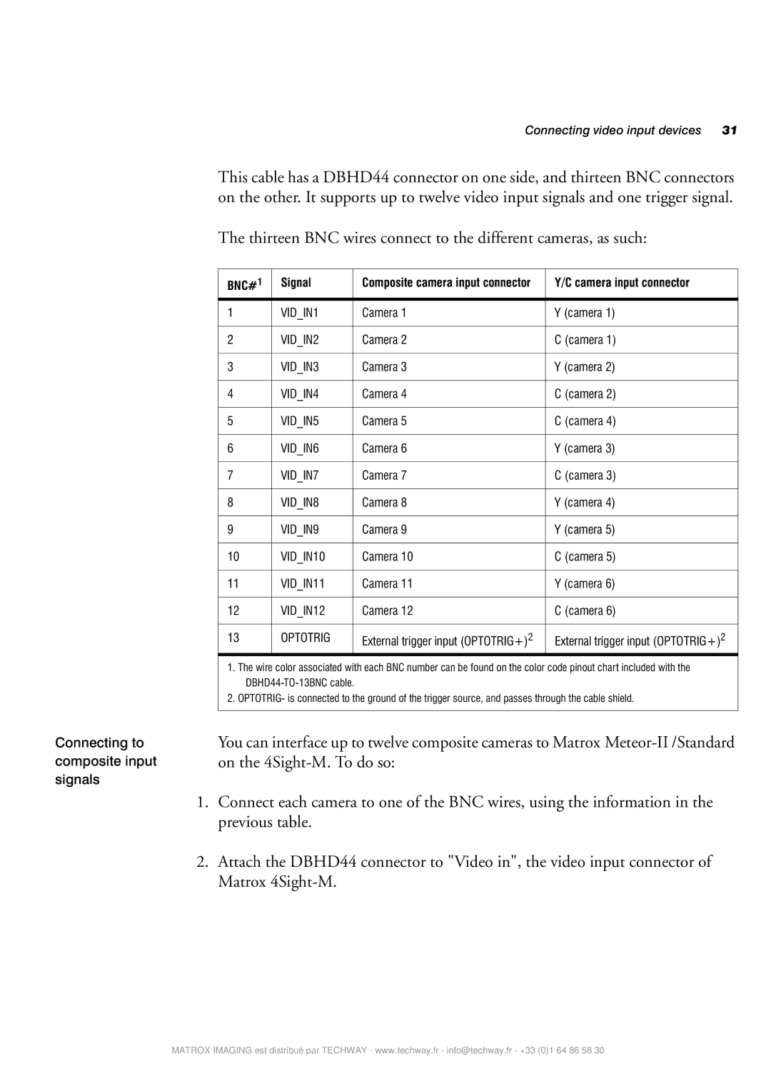 Matrox Electronic Systems 4SIGHT-M manual BNC# Signal, Camera input connector 