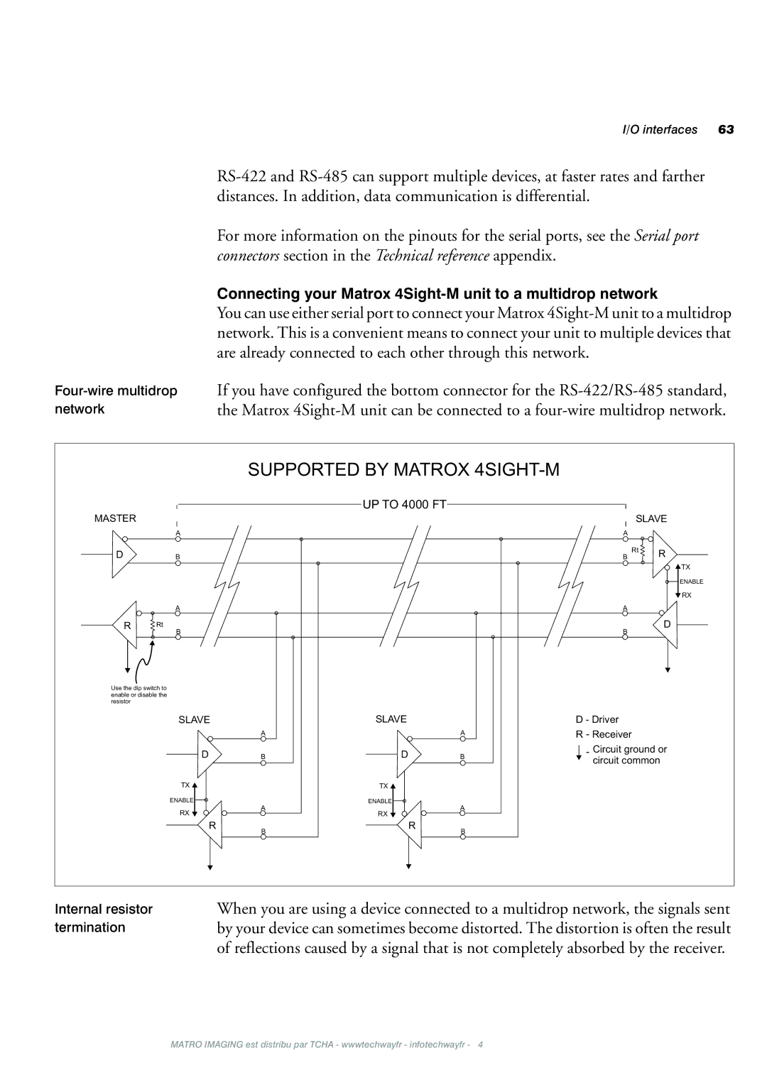 Matrox Electronic Systems manual Supported by Matrox 4SIGHT-M 