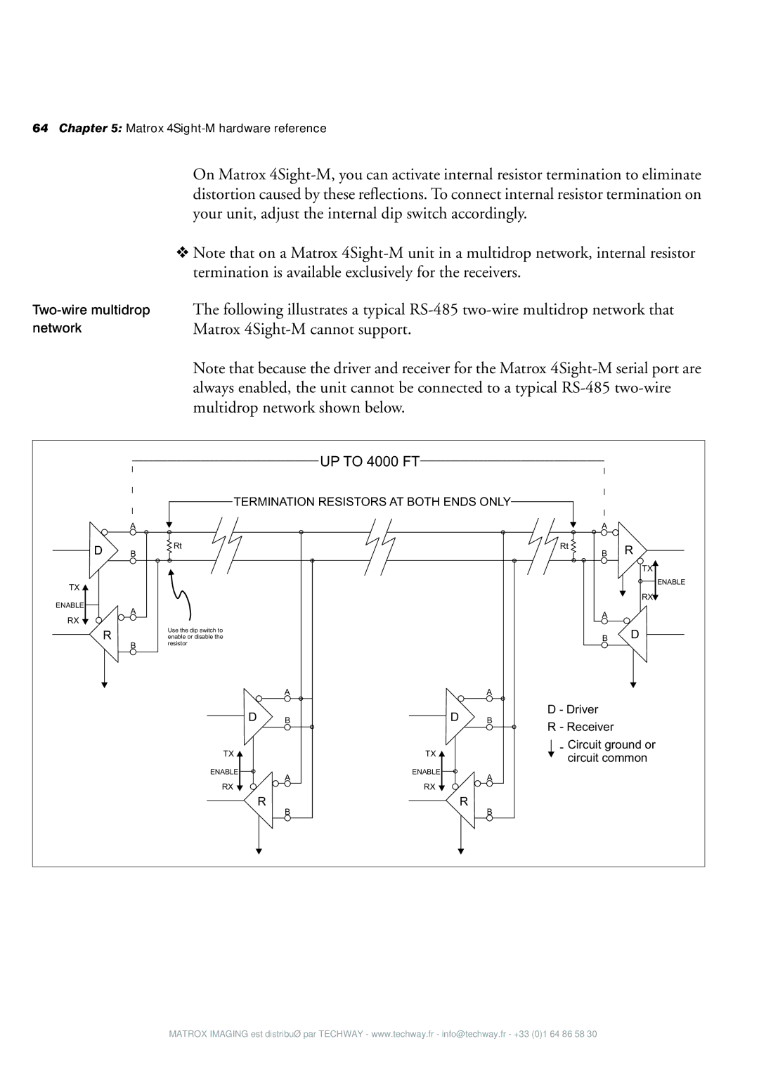 Matrox Electronic Systems 4SIGHT-M manual UP to 4000 FT 