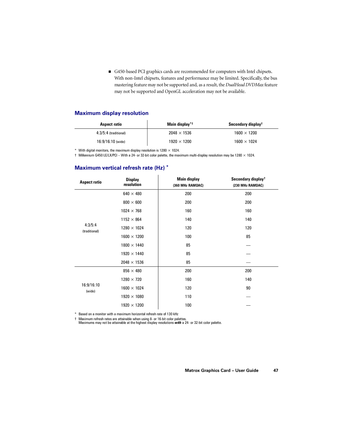 Matrox Electronic Systems LX G450, LE G450, DVI G450 manual Maximum display resolution, Maximum vertical refresh rate Hz 