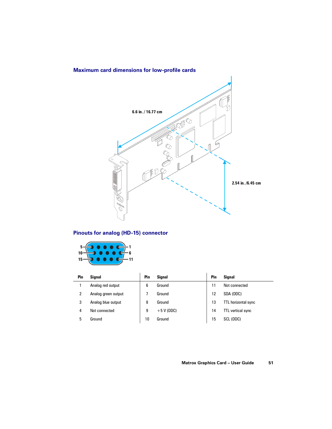 Matrox Electronic Systems LE G450 manual Maximum card dimensions for low-profile cards, Pinouts for analog HD-15 connector 