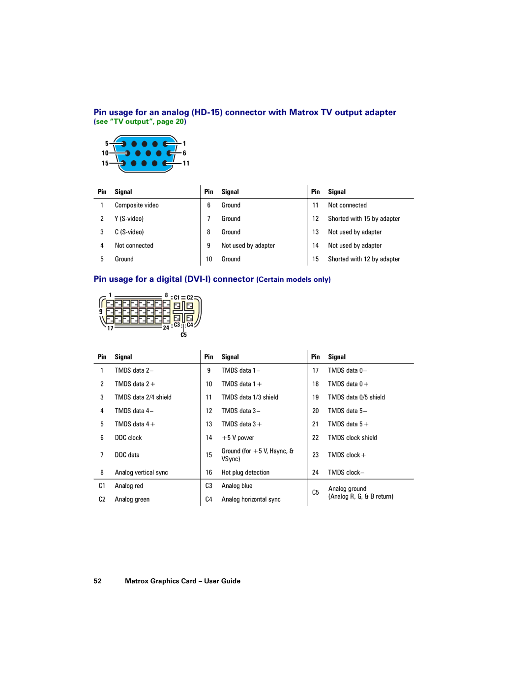 Matrox Electronic Systems LX G450, LE G450 Pin usage for a digital DVI-I connector Certain models only, See TV output 