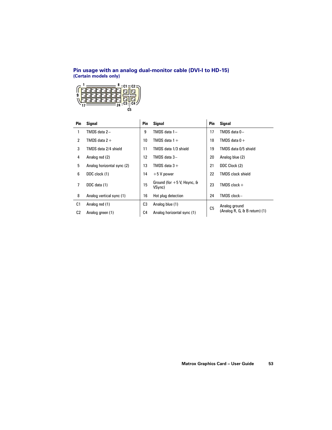 Matrox Electronic Systems DVI G450 manual Pin usage with an analog dual-monitor cable DVI-I to HD-15, Certain models only 