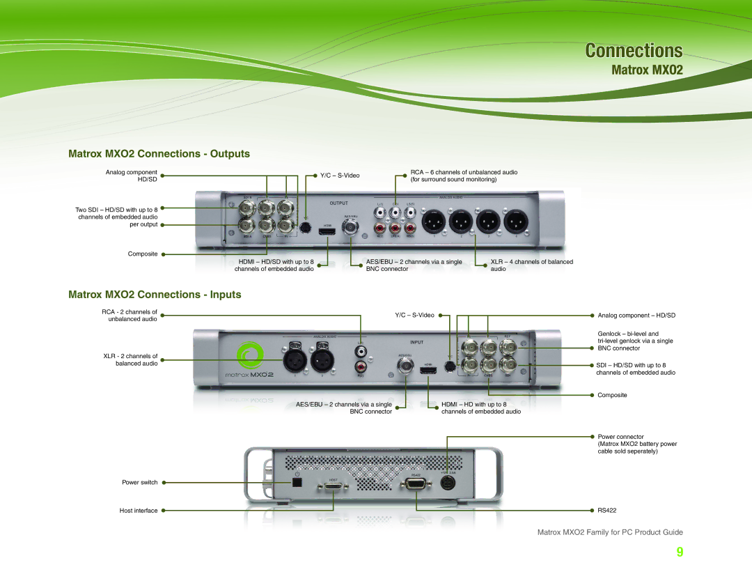 Matrox Electronic Systems manual Matrox MXO2 Connections Outputs, Matrox MXO2 Connections Inputs 